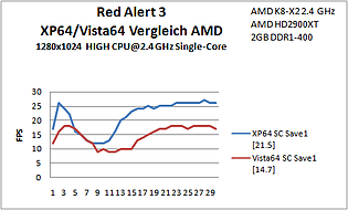 B4 Red Alert Save 1 SC AMD